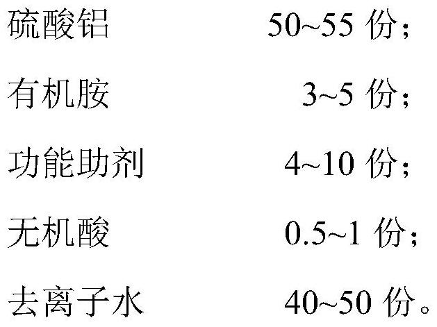 A kind of alkali-free liquid accelerator and preparation method thereof