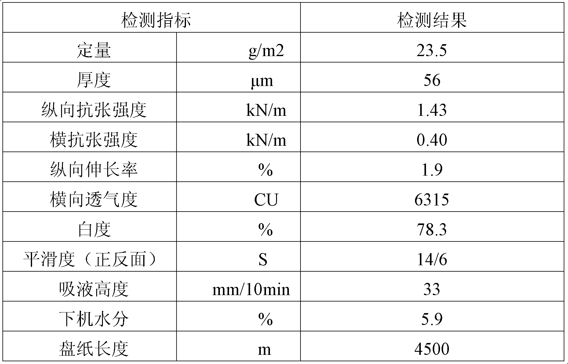 Filter stick shaping paper capable of improving cigarette smoking quality and preparation method thereof