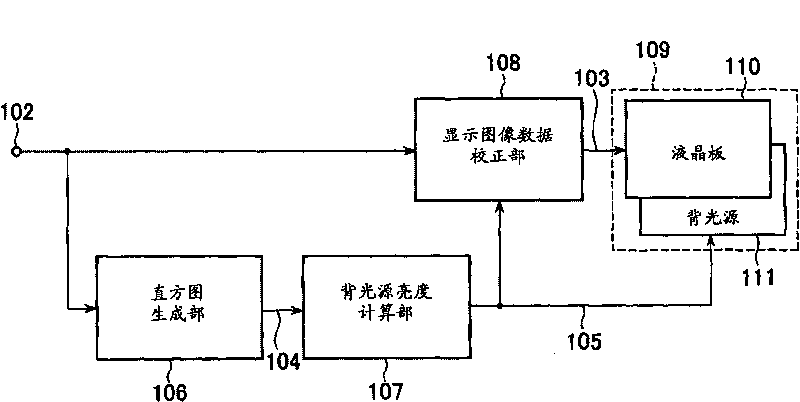 Display device