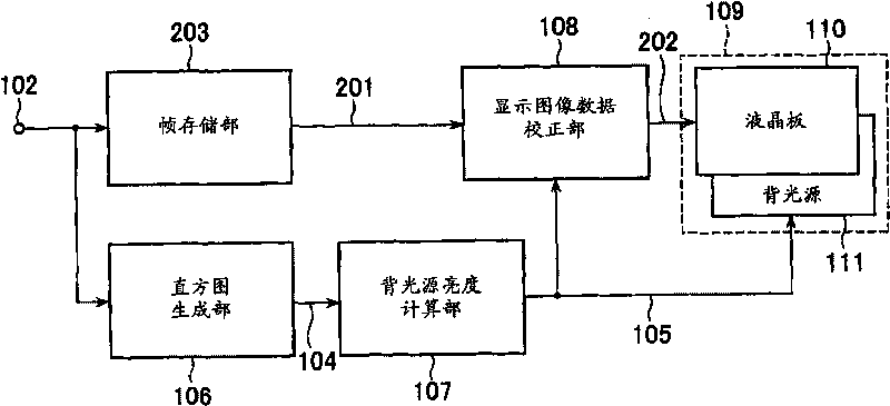 Display device