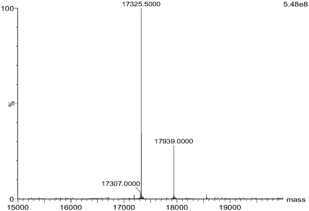 Dehalogenated peroxidase and preparation method and application thereof