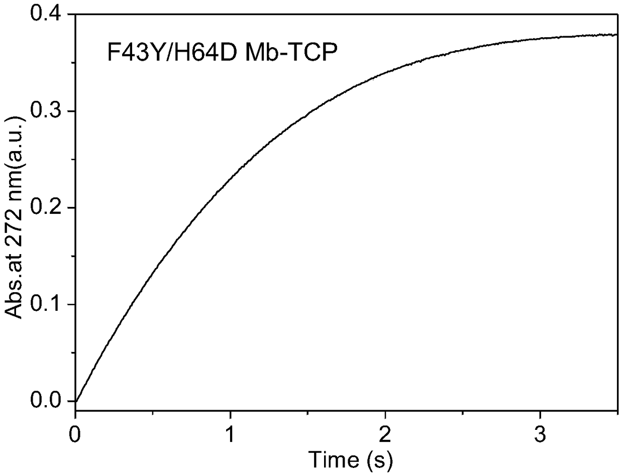 Dehalogenated peroxidase and preparation method and application thereof