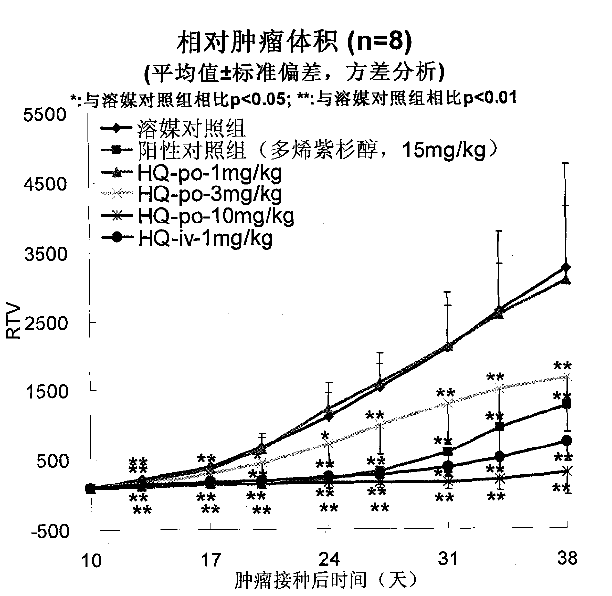 Pharmaceutical applications of hq-091212