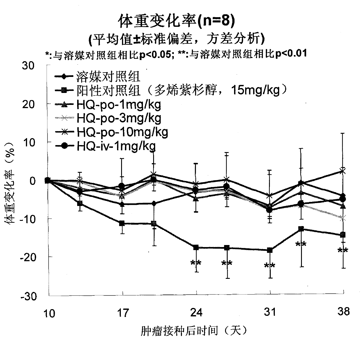 Pharmaceutical applications of hq-091212