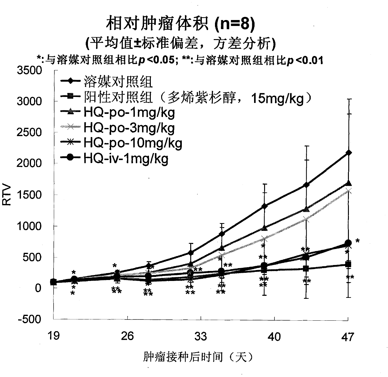 Pharmaceutical applications of hq-091212