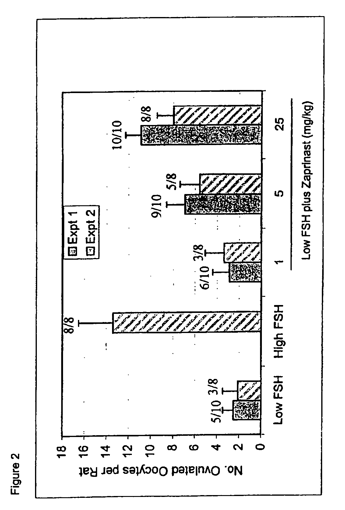 Inhibitors of phosphodiesterases in infertility