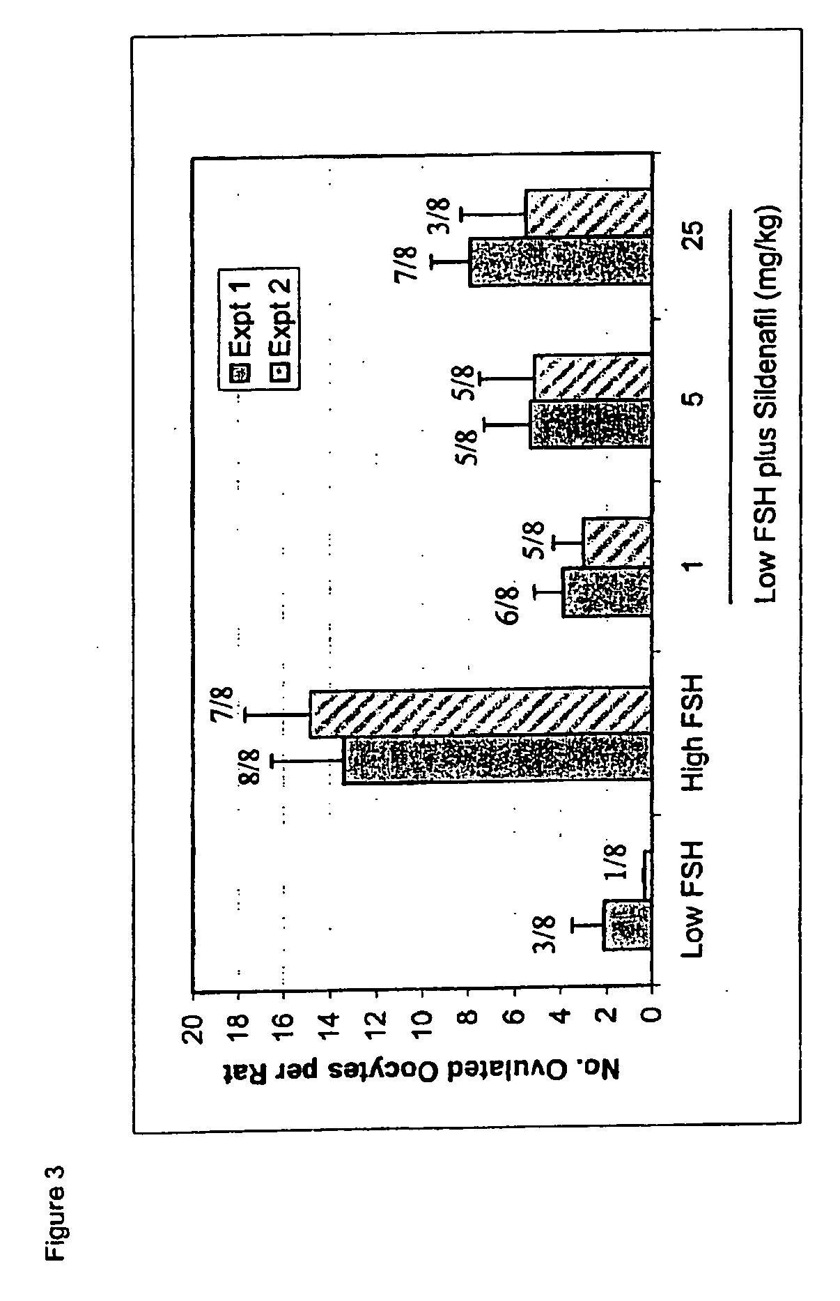 Inhibitors of phosphodiesterases in infertility