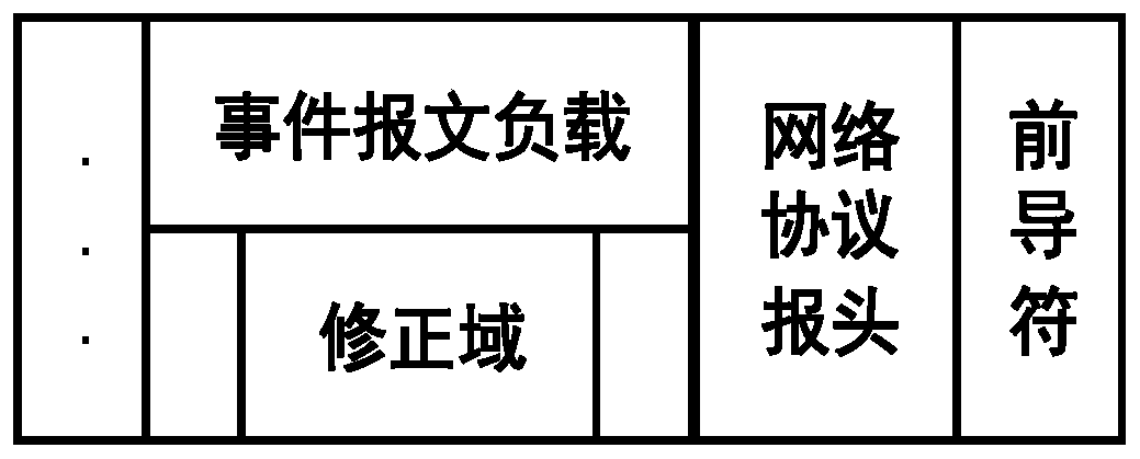 Correction method and device for realizing time synchronization