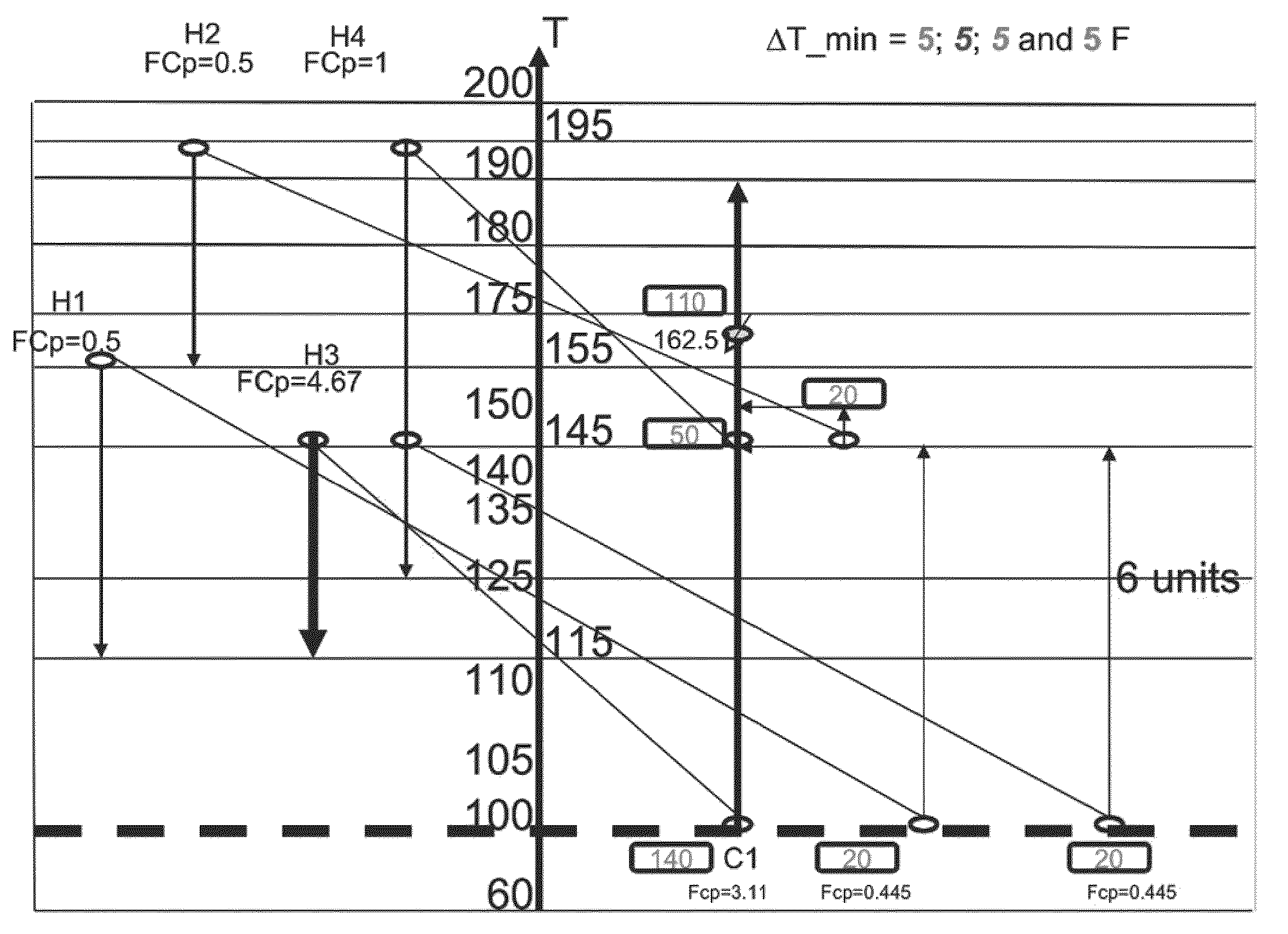 Methods for heat exchanger network energy efficiency assessment and lifetime retrofit