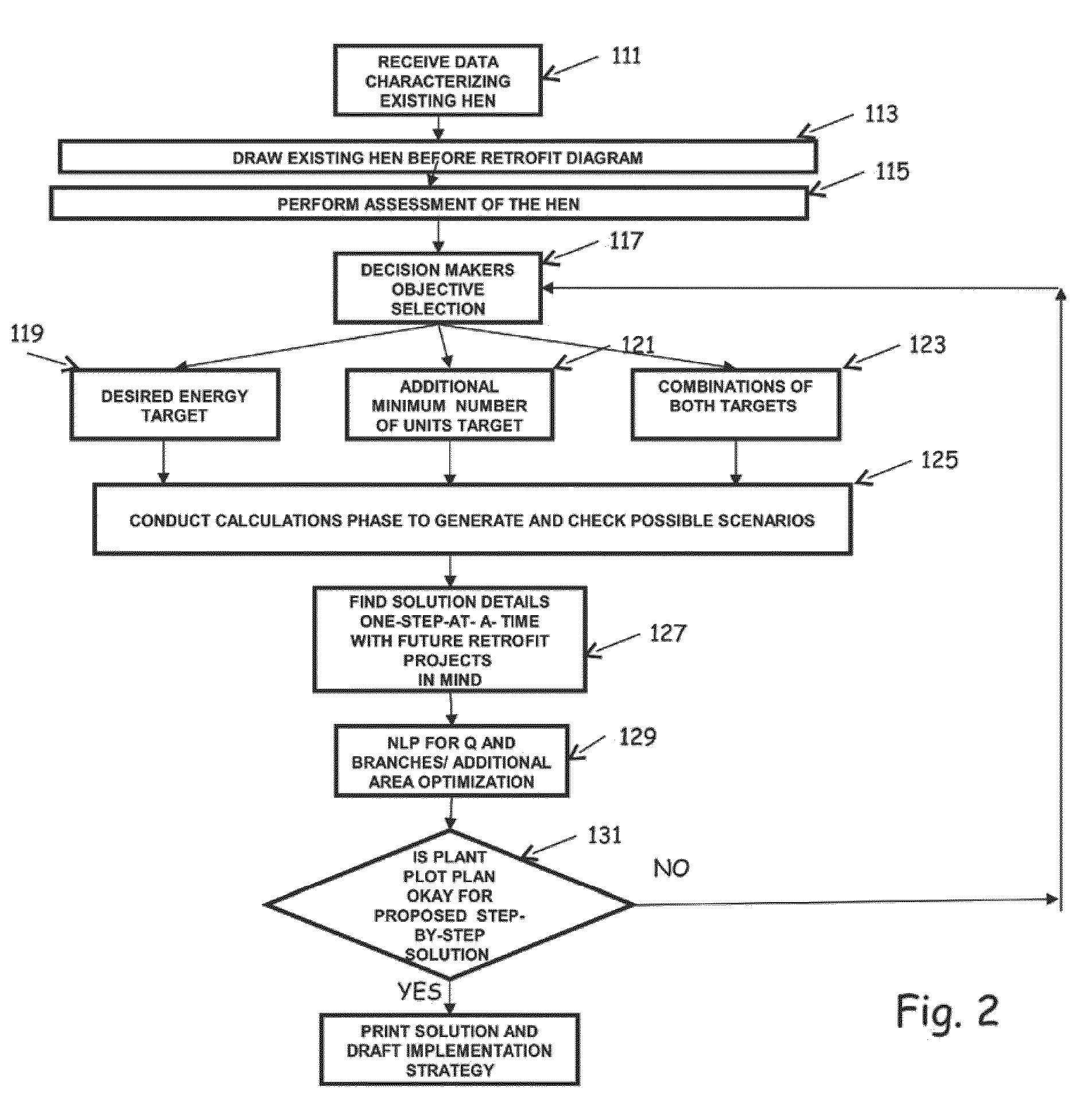 Methods for heat exchanger network energy efficiency assessment and lifetime retrofit