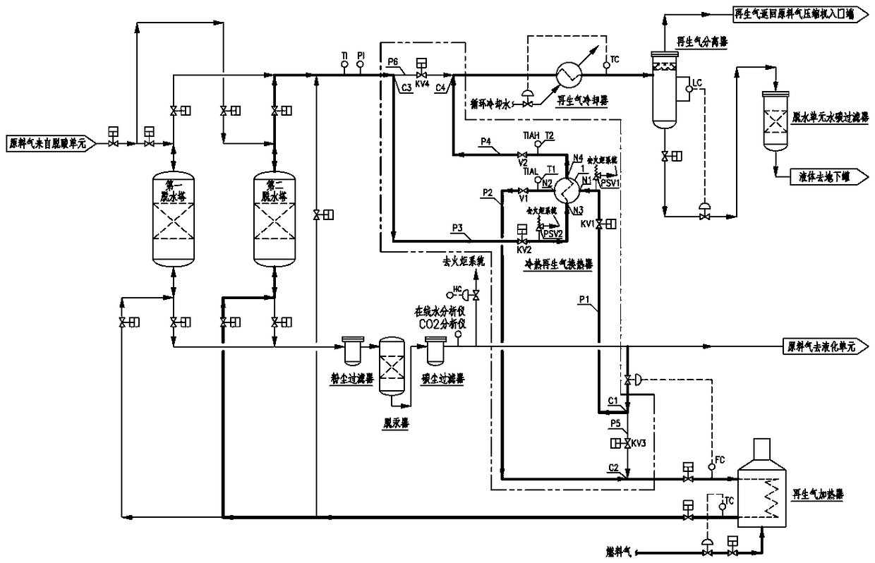 Natural gas dewatering system for using waste heat of molecular sieve regenerated gas