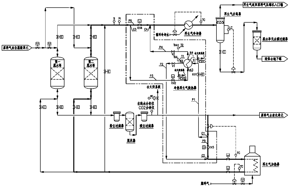 Natural gas dewatering system for using waste heat of molecular sieve regenerated gas