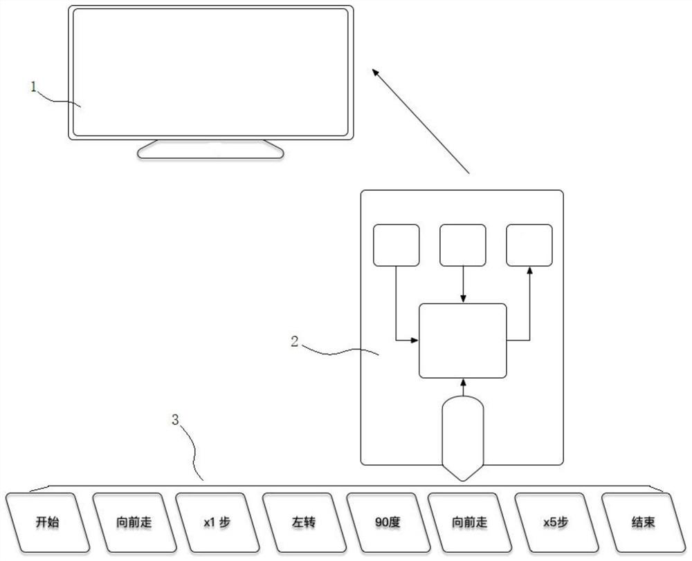 Interaction system of paper media and intelligent screen