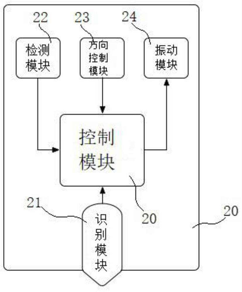 Interaction system of paper media and intelligent screen