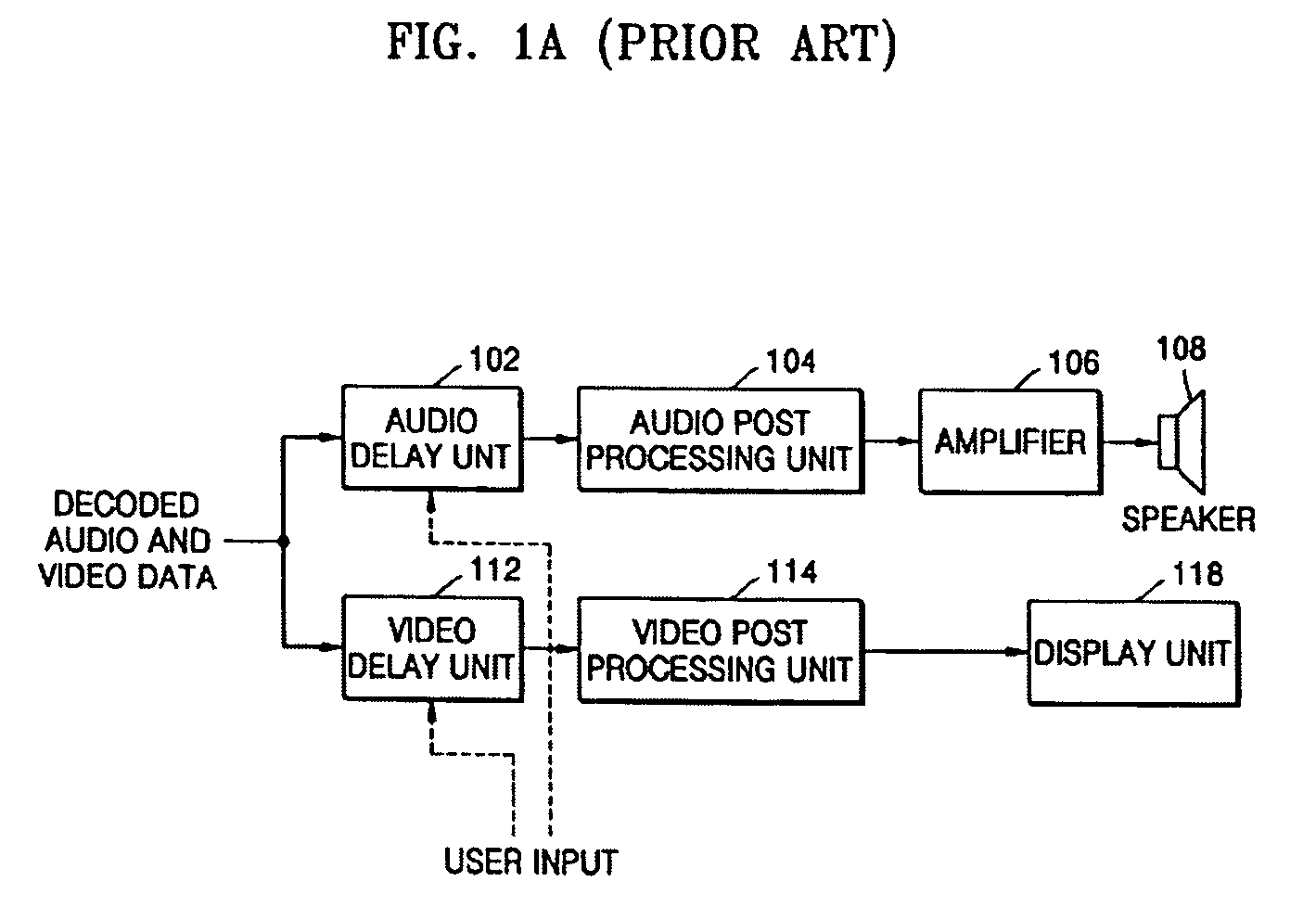 Method and apparatus to synchronize audio and video