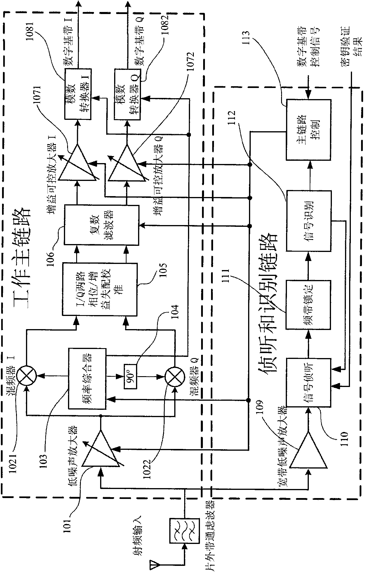 Ultra-wideband multi-mode automatic identification dual-link radio-frequency receiver front-end chip