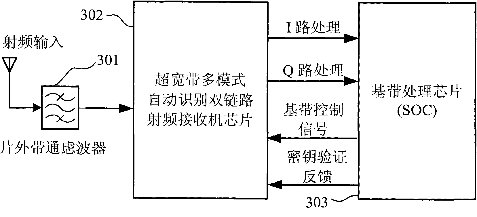 Ultra-wideband multi-mode automatic identification dual-link radio-frequency receiver front-end chip