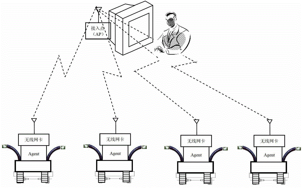 Autonomous navigation and man-machine coordination picking operating system of picking robot