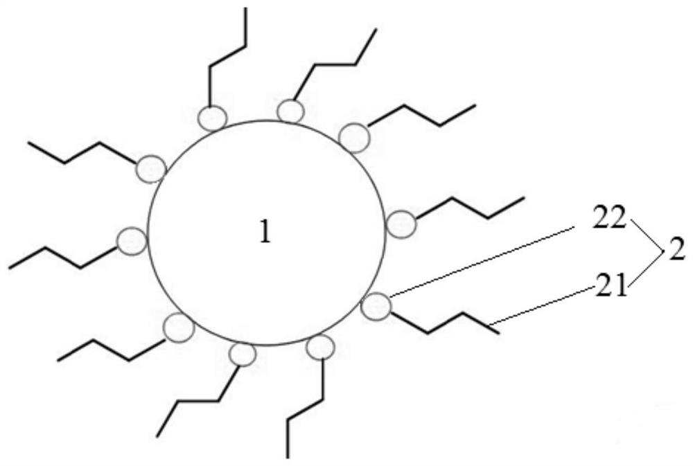 Composite material and its preparation method and quantum dot light-emitting diode