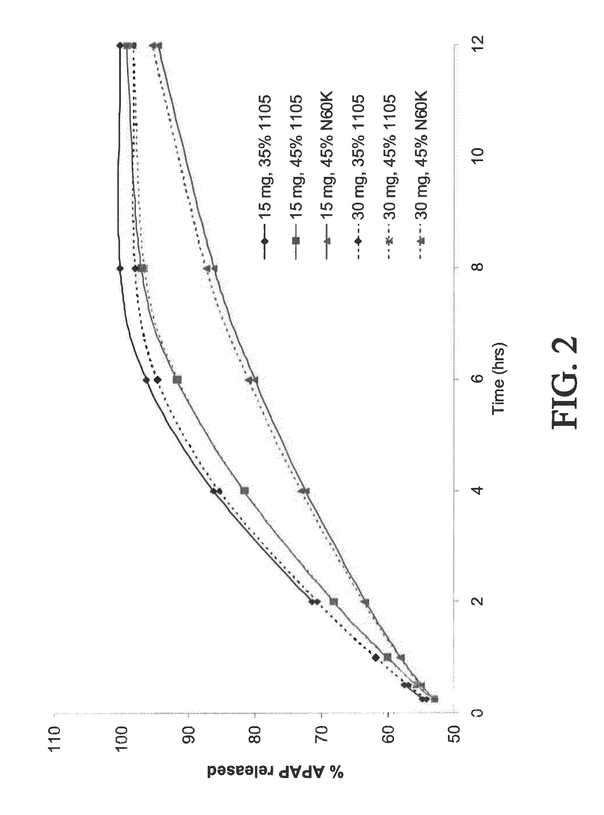 Gastric retentive extended release pharmaceutical compositions