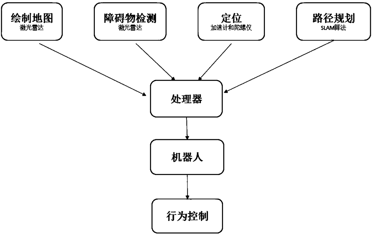 Intelligent meal delivery robot system based on WeChat applet and ROS (read-only-storage) and meal delivery method of system