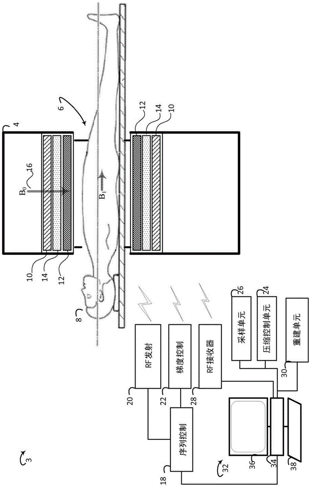 Adaptive keyhole compression for dynamic contrast-enhanced MRI