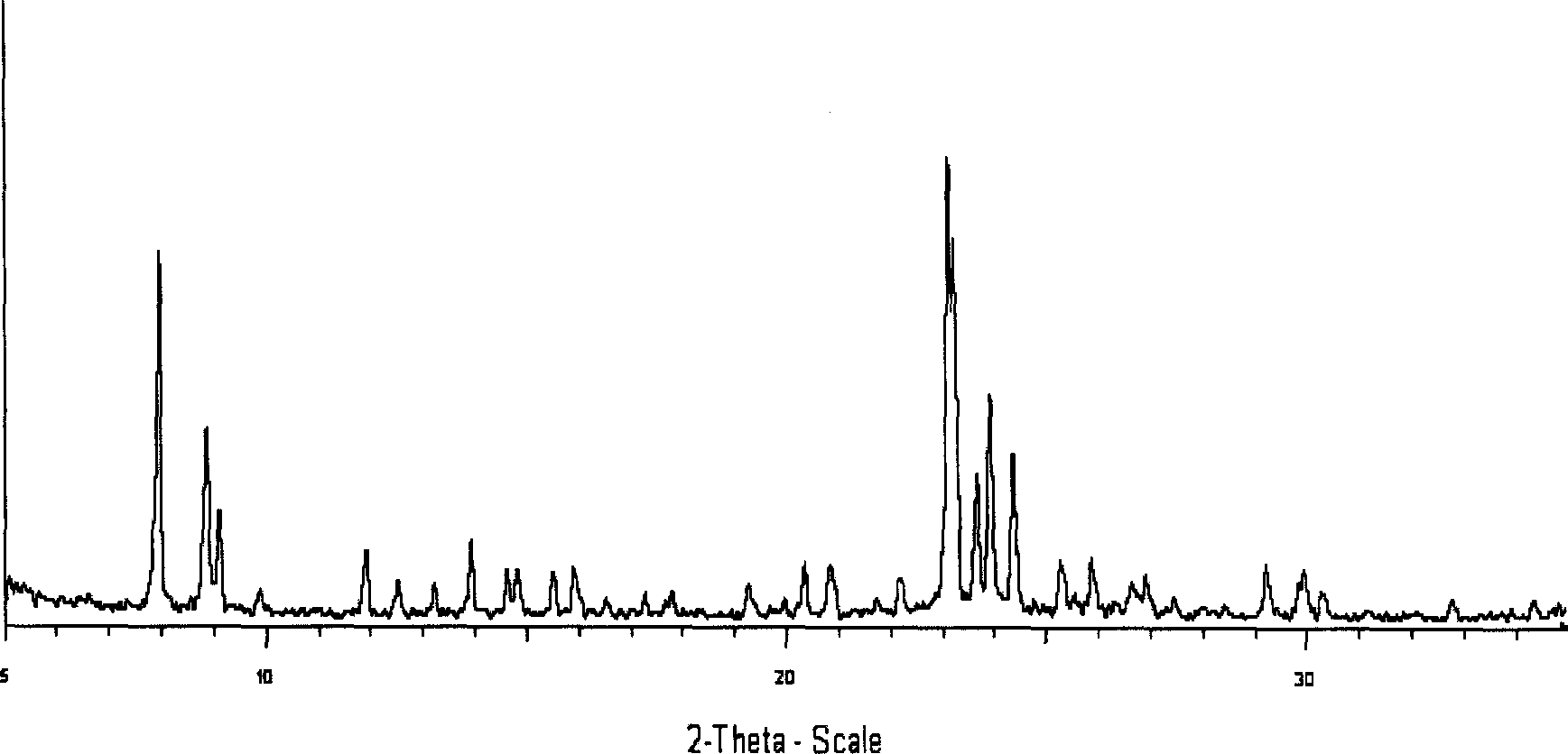 Synthesis method of titanium-containing molecular sieve