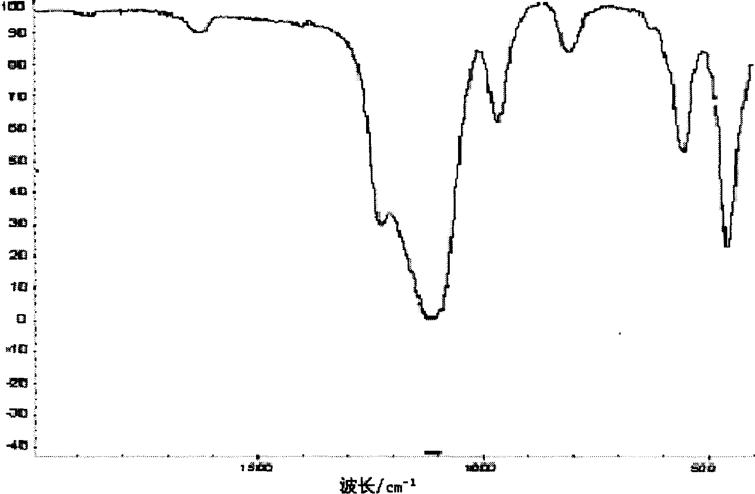 Synthesis method of titanium-containing molecular sieve