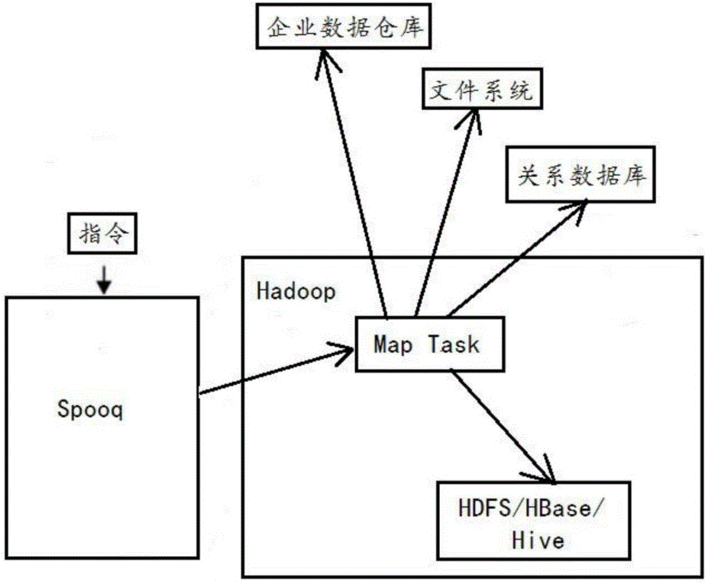 Distribution and utilization data fusion method and system