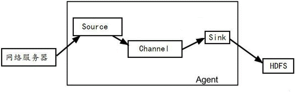 Distribution and utilization data fusion method and system