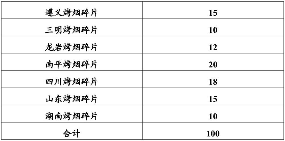 A pulping process, prepared slurry and application thereof