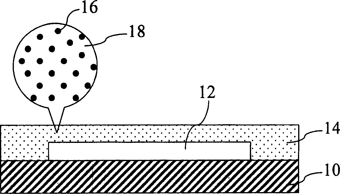 Packaging structure of LED and packaging method thereof