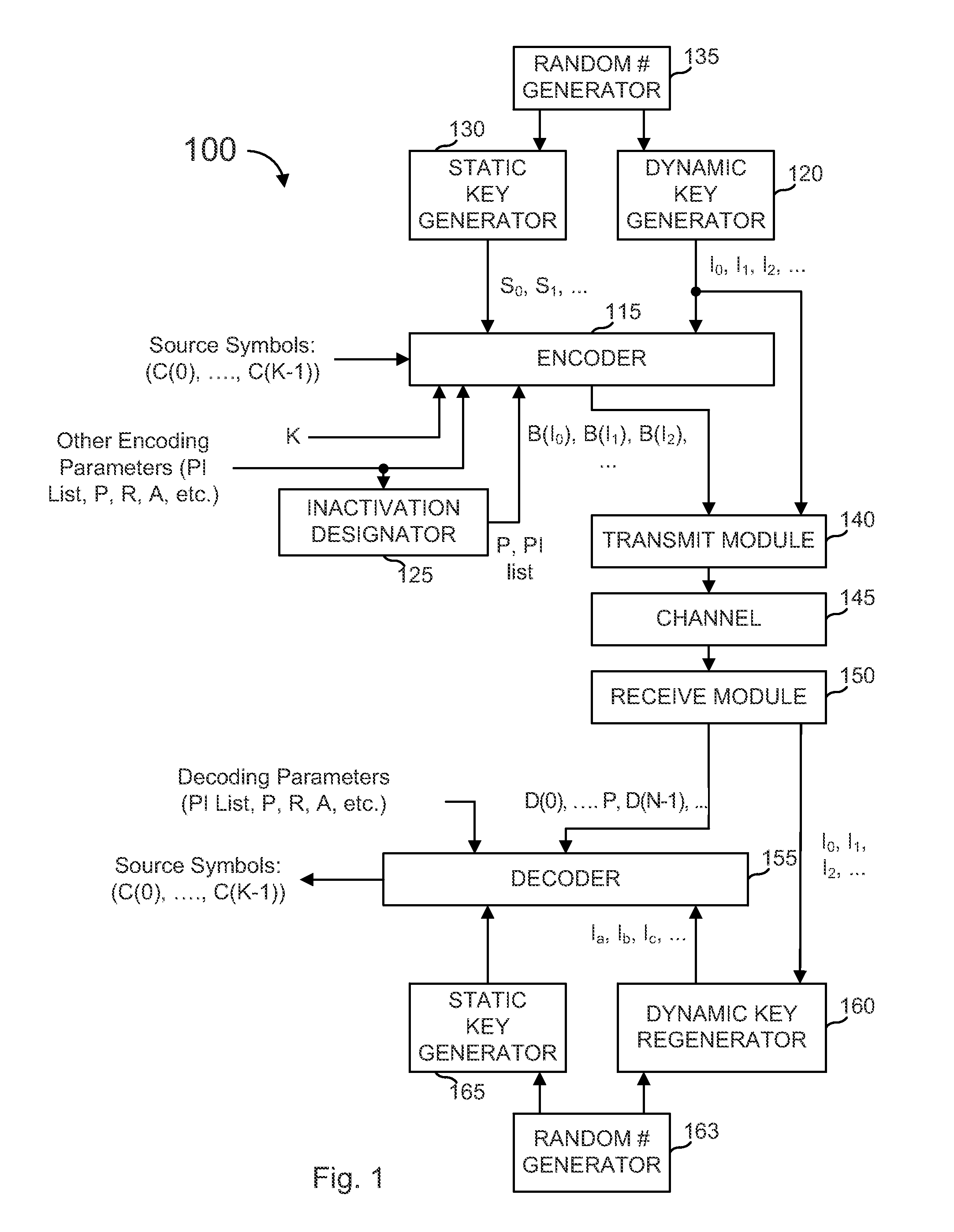 Methods and apparatus employing fec codes with permanent inactivation of symbols for encoding and decoding processes