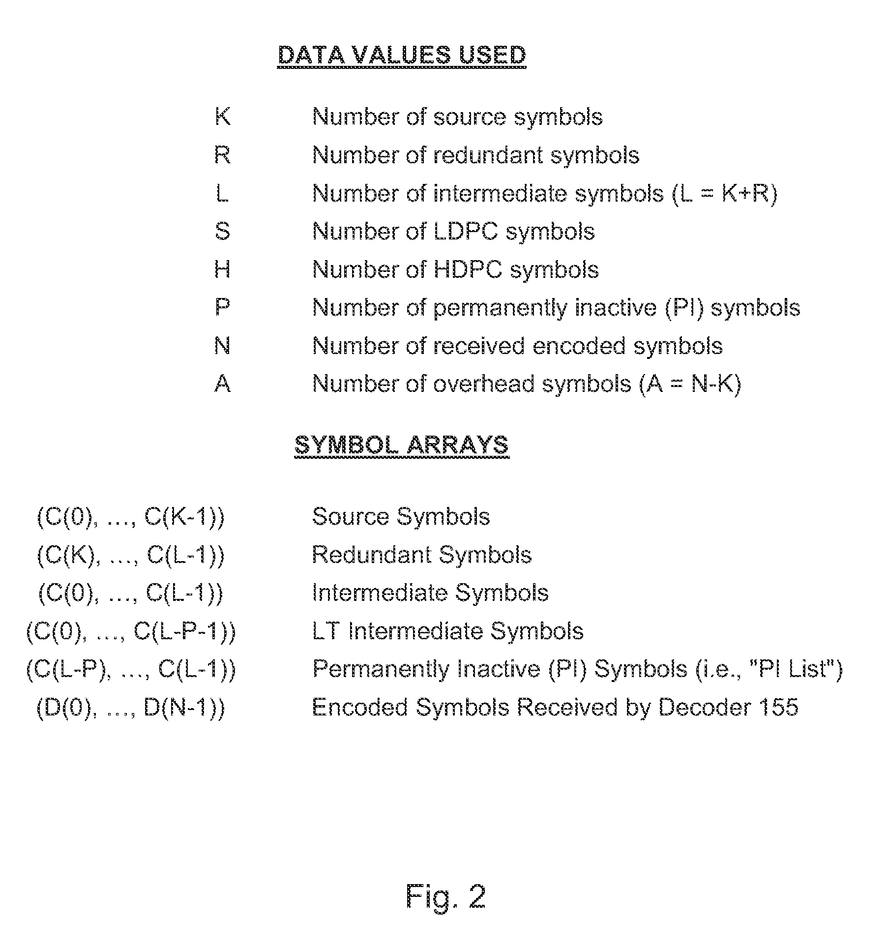 Methods and apparatus employing fec codes with permanent inactivation of symbols for encoding and decoding processes