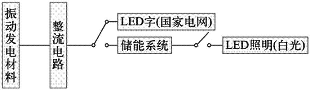 Energy management system for power station transformer vibration energy collector