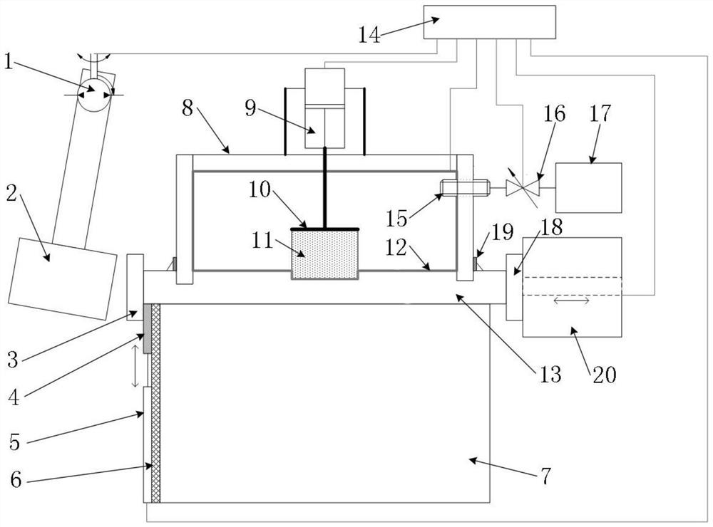 An environmental test device and test method for a self-heating device