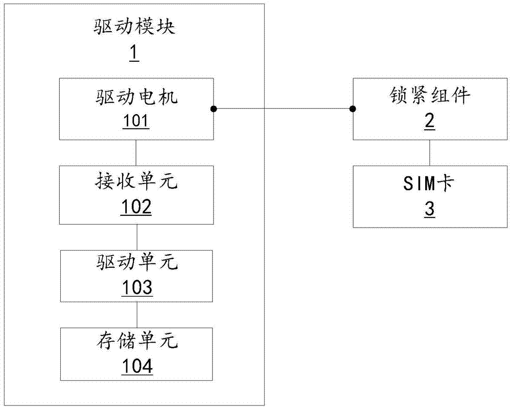 Mobile terminal and antitheft method and antitheft device thereof