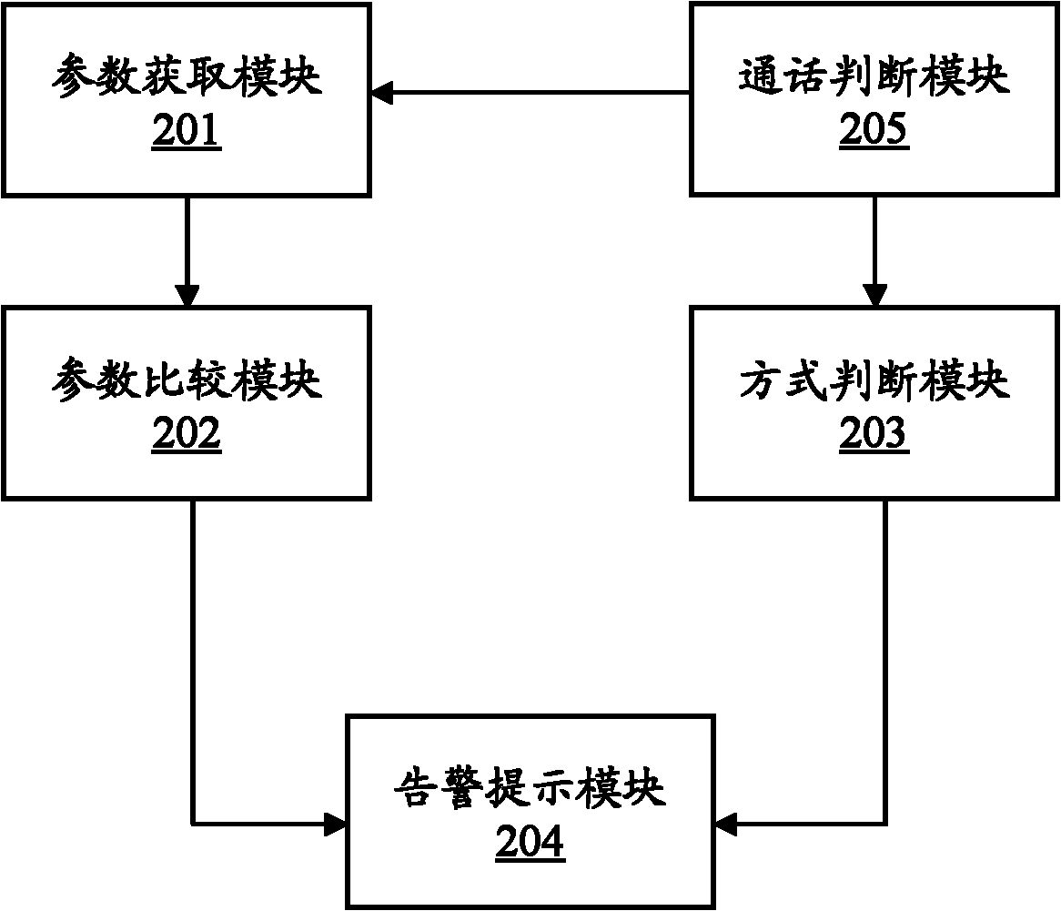 Electromagnetic radiation prompting system and method for mobile communication terminal