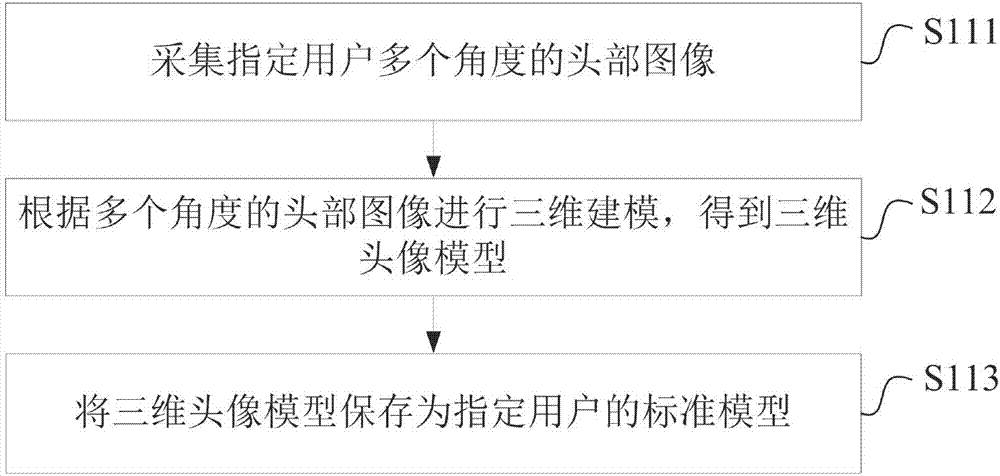 Terminal control method and device and terminal equipment