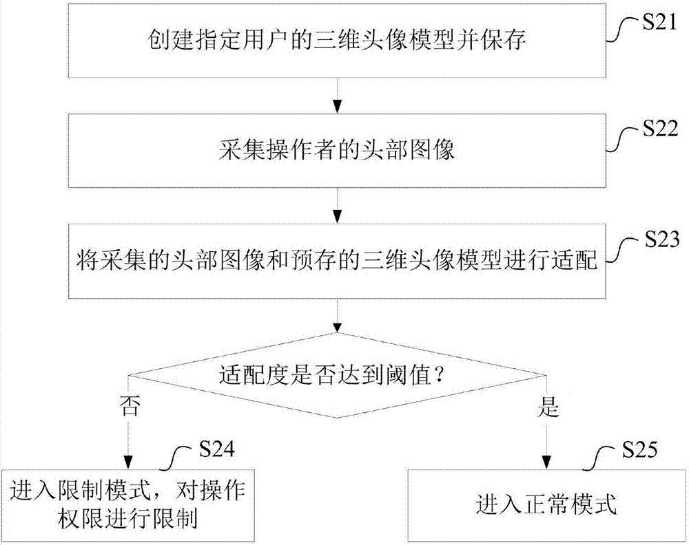 Terminal control method and device and terminal equipment