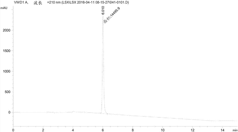 Preparation method of eluxadoline intermediate compound