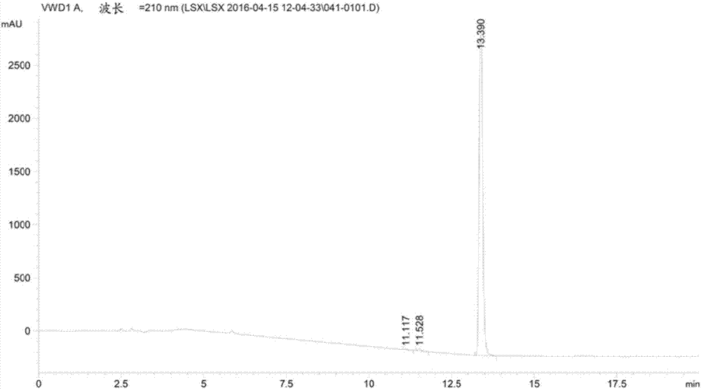 Preparation method of eluxadoline intermediate compound