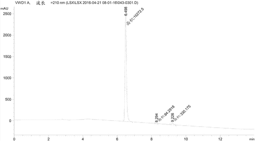 Preparation method of eluxadoline intermediate compound