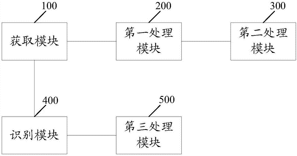 Method and device for nameplate identification of transformer station device