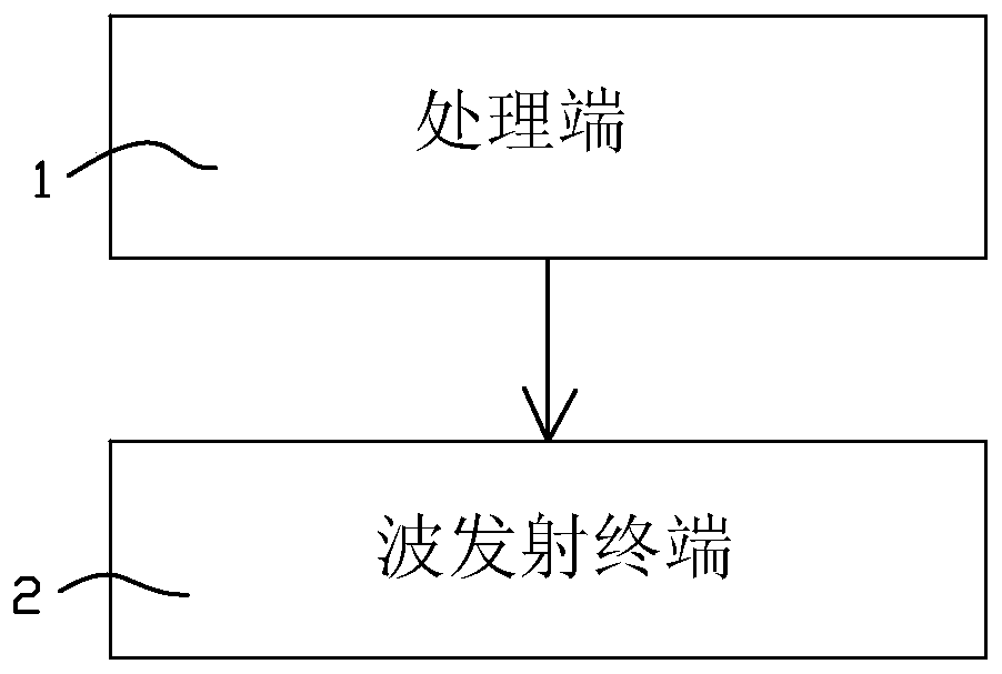 Terahertz wave physical therapy device for old people cerebellar atrophy disease