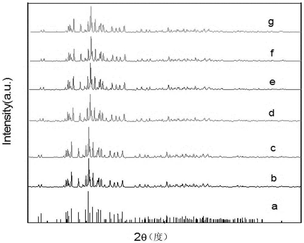 Citric-acid-assisted Mn-dope yttrium molybdate selective-adsorption nano material and preparation method thereof