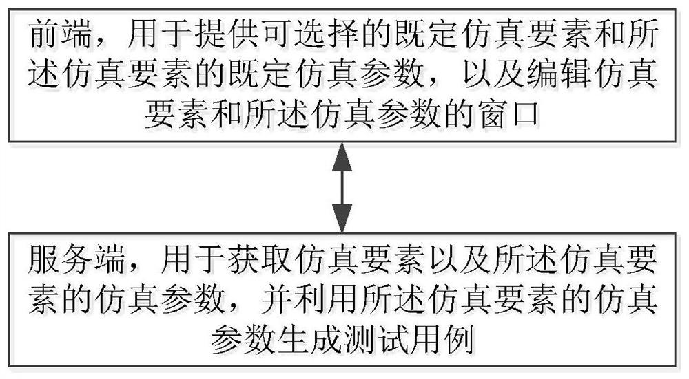 Method and device for generating test case of unmanned system