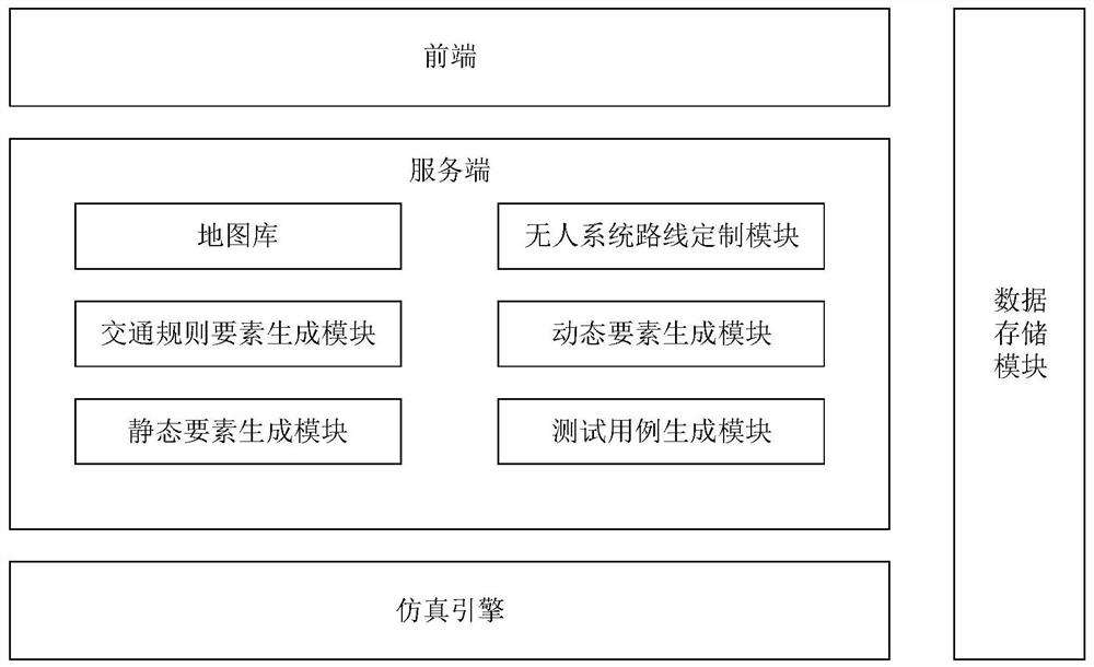 Method and device for generating test case of unmanned system