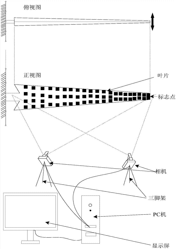 Modal test method of large draught fan blade based on photography measurement technology