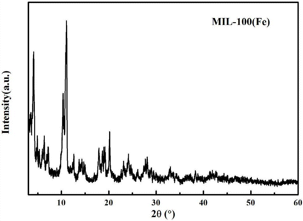 Carbon/carbon composite material for sodium-ion battery and preparation method thereof